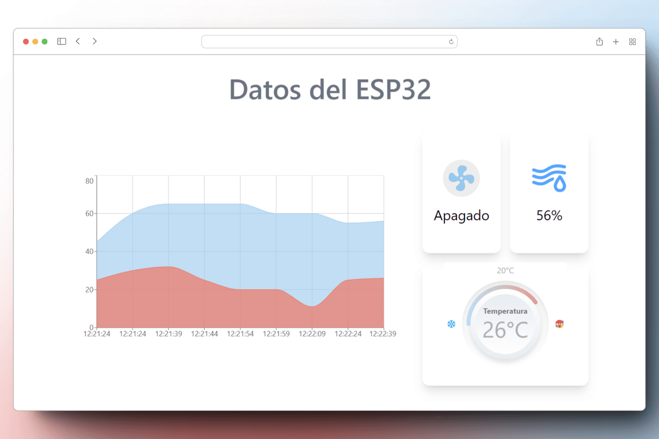 ESP32